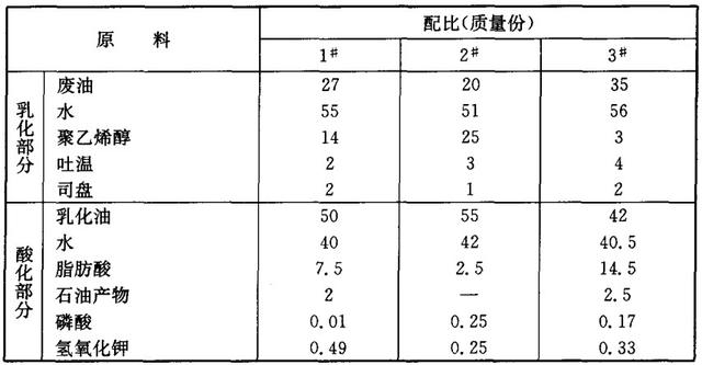 精細化工配方（四）混凝土模板脫模劑配方分析