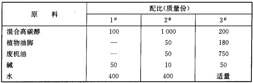 精細化工配方（四）混凝土模板脫模劑配方分析